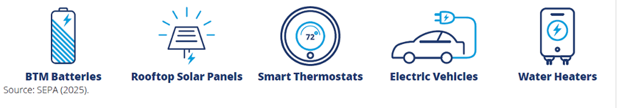 เทคโนโลยีที่สามารถเข้าร่วมในธุรกิจ Virtual Power Plant (VPP) เช่น BESS, PV, EV
