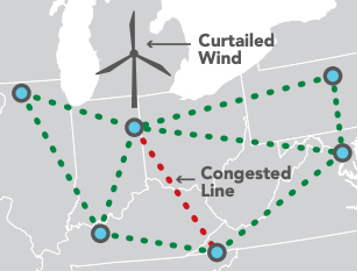 หลักการควบคุมการไหลของกำลังไฟฟ้า 1