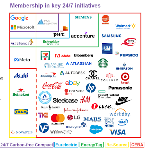 รูปที่ 1 สมาชิกกลุ่ม 24/7 Initiatives