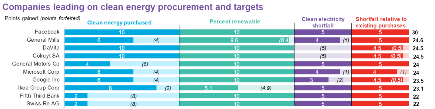 รูปที่ 7 ความคืบหน้าของการบรรลุเป้าหมาย
    