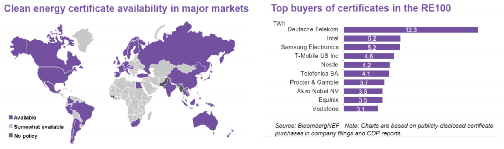 รูปที่ 16 สถานการณ์การซื้อใบรับรองพลังงานสะอาด