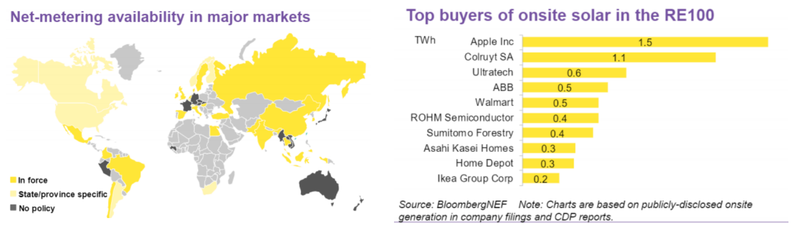 รูปที่ 18 สถานการณ์ Net Metering