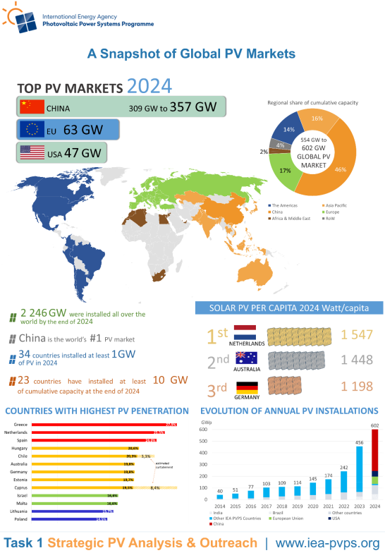 รูปที่ 4 รูปแสดงแผนที่ของประเทศออสเตรเลีย