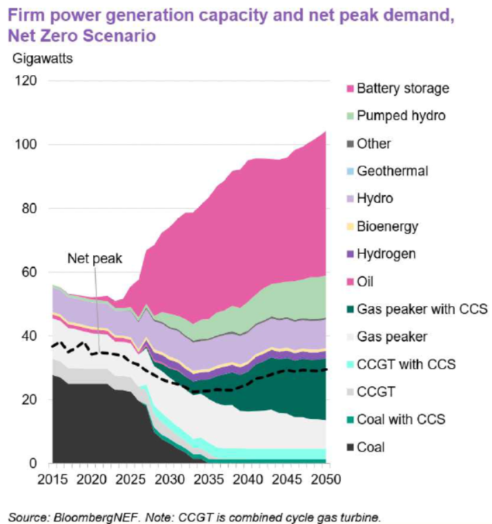 รูปที่ 11 ปริมาณกำลังการผลิตติดตั้งของโรงไฟฟ้าในออสเตรเลีย