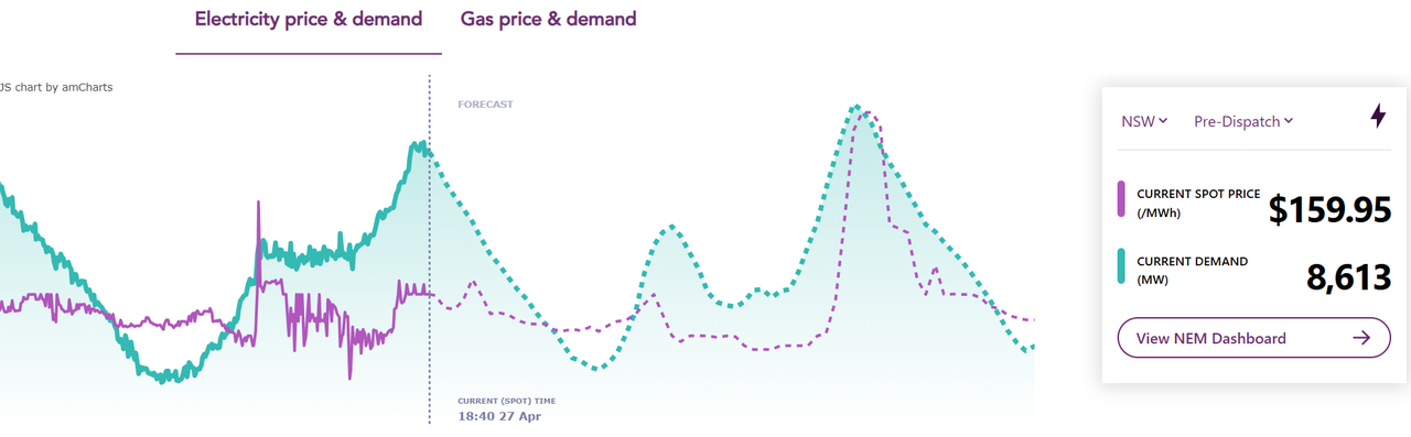 รูปที่ 17 ปริมาณกำลังการผลิตติดตั้งของโรงไฟฟ้าในออสเตรเลีย