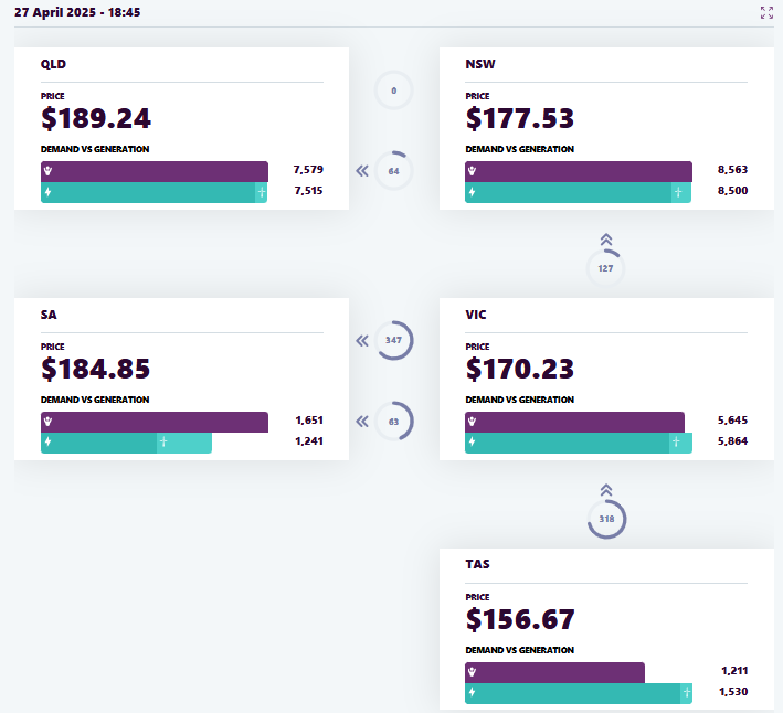 รูปที่ 18 ปริมาณกำลังการผลิตติดตั้งของโรงไฟฟ้าในออสเตรเลีย