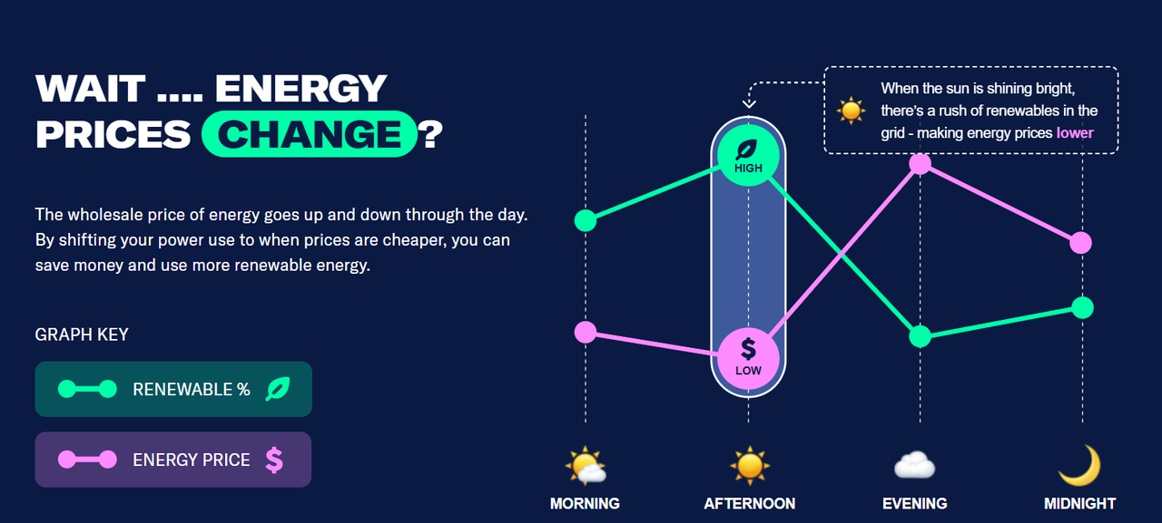 รูปที่ 28 จำนวนชั่วโมงที่ราคาไฟฟ้าต่ำกว่าศูนย์ในยุโรป
