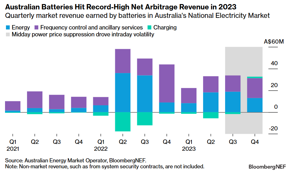 รูปที่ 31 จำนวนชั่วโมงที่ราคาไฟฟ้าต่ำกว่าศูนย์ในยุโรป