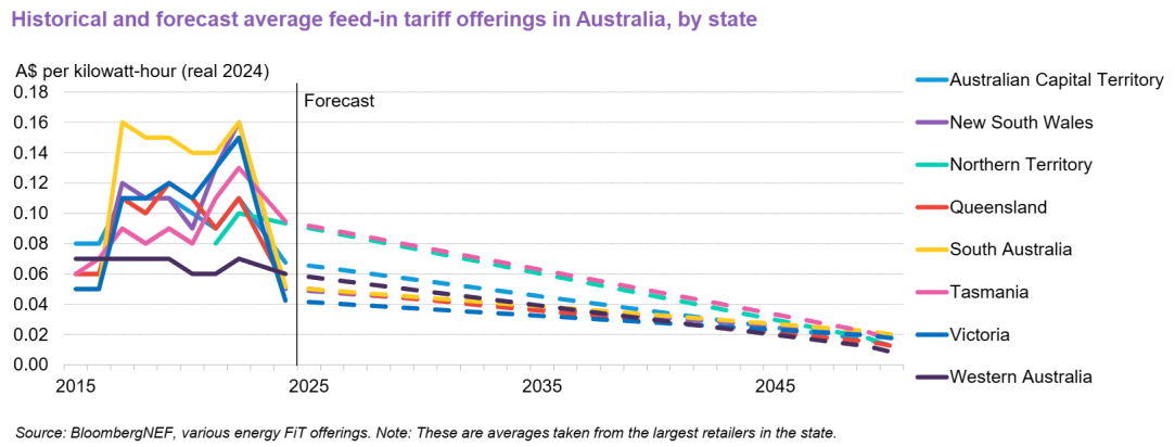 รูปที่ 35