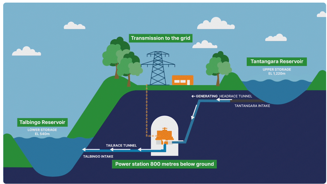 รูปที่ 36
